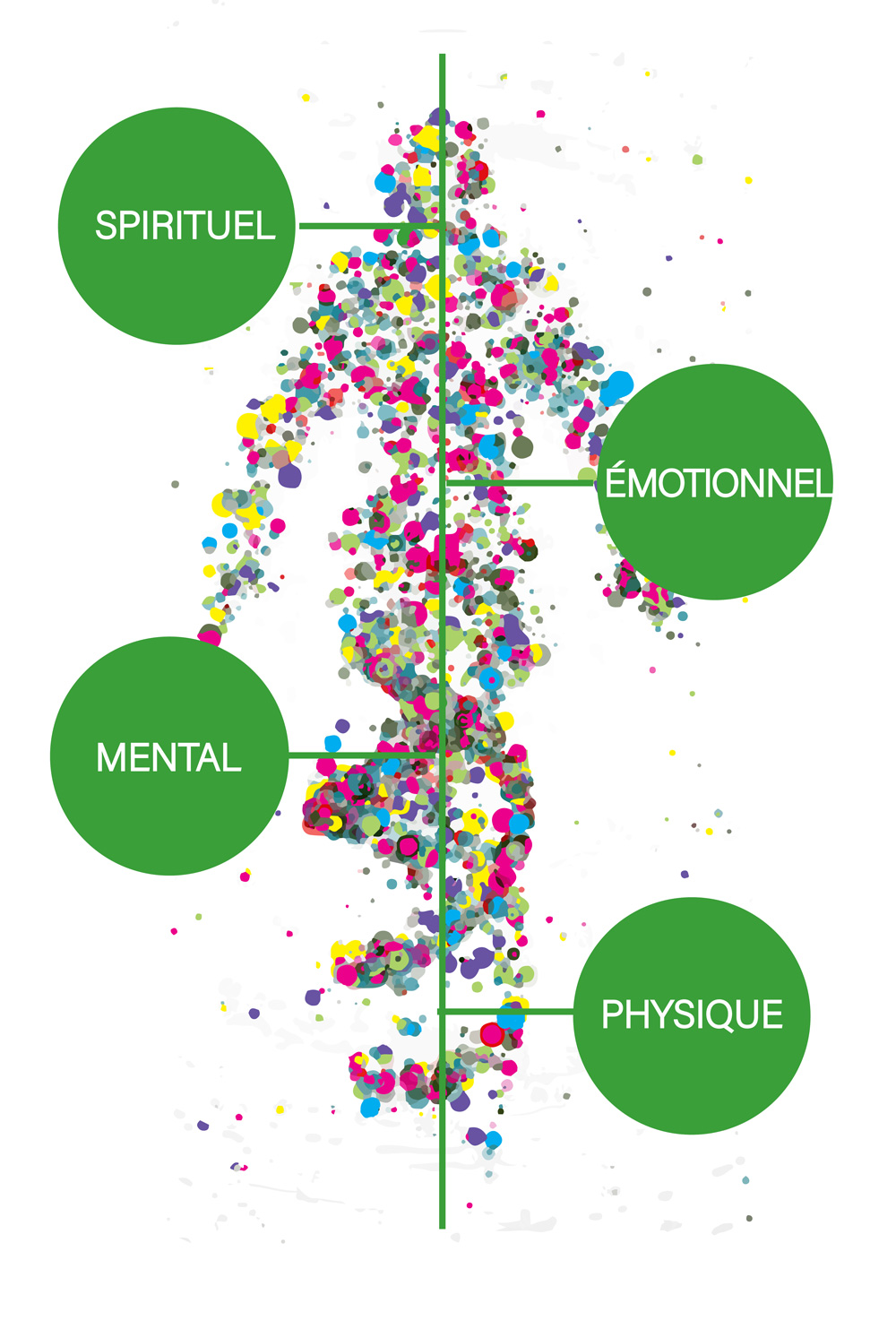 Démarche holitisque de Catherine Héry, a coeur ouvert