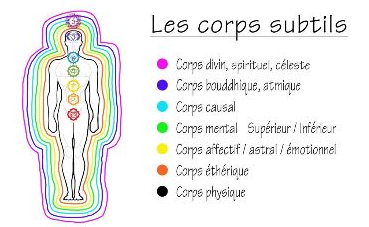 Catherine Héry,soin énergétique vulaines sur seine,psychopraticienne holistique,formation des enseignants,enfants hypersensibles